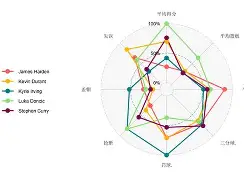 开云APP-里昂迎NBA季后赛关键赛，冲刺阶段官宣签约，震撼外界，数据趋势出现新变化的简单介绍